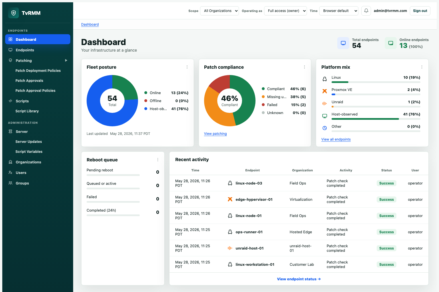 TvRMM dashboard preview